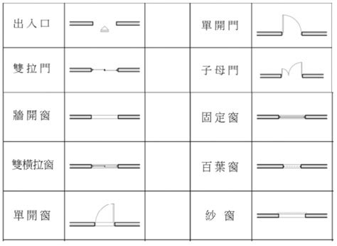 平面圖窗戶尺寸標示|詳解平面圖符號 